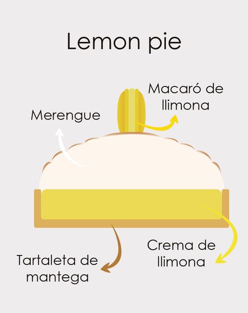 Lemon Pie gran